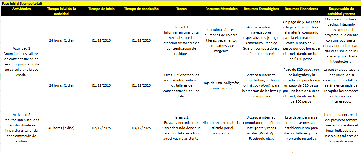 Fase inicial