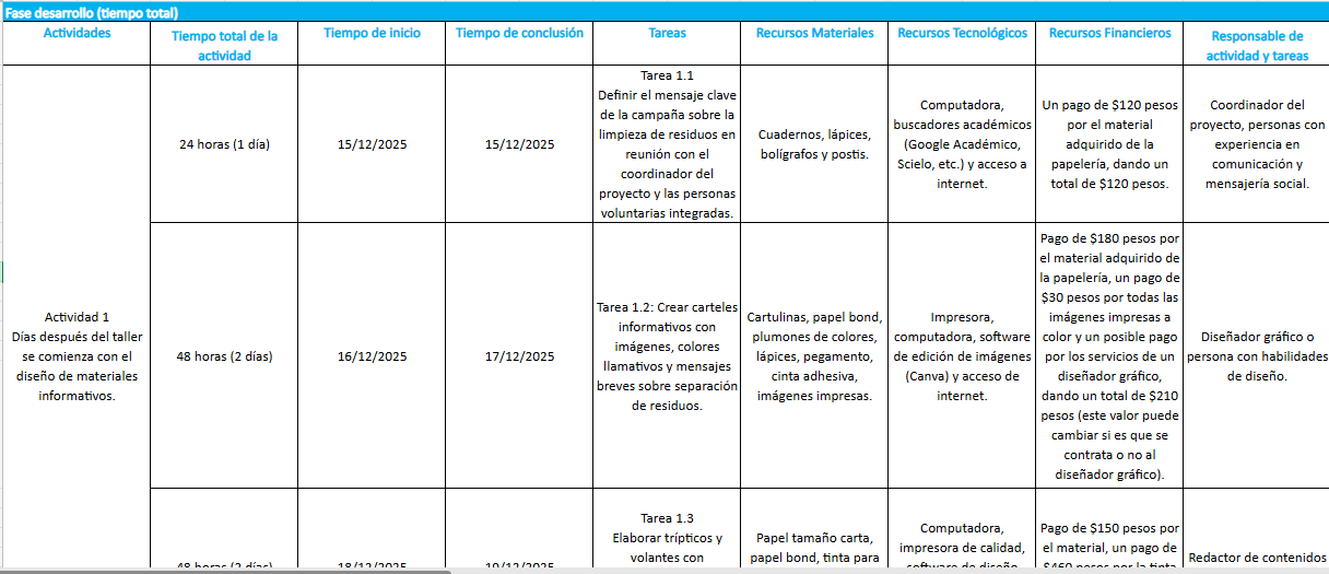 Fase de desarrollo