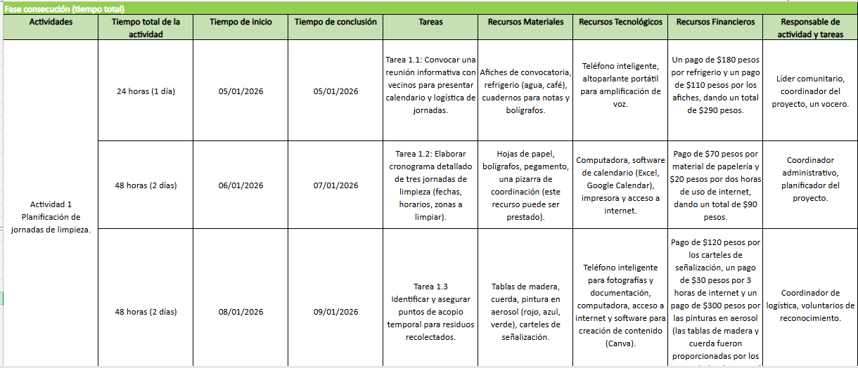 Fase consecución